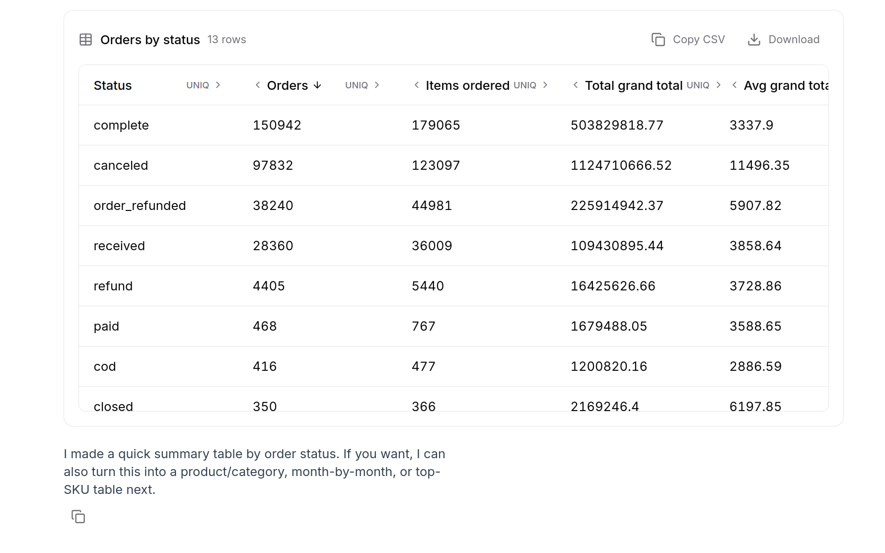A large spreadsheet reduced to computed totals by status.